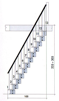 Escalera de Rampa Fokus - ejemplo de configuracin